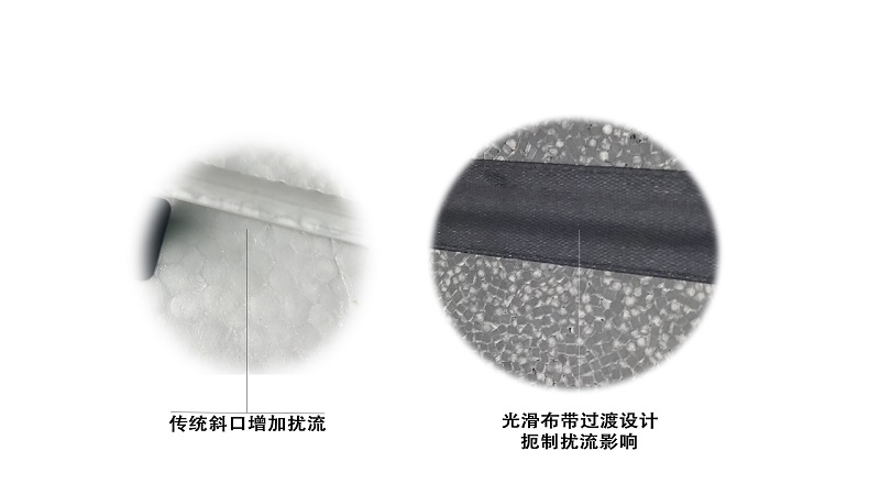 光滑布带过渡 光滑布带过渡